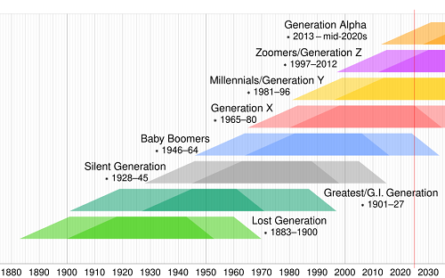 001 – Generation Gap